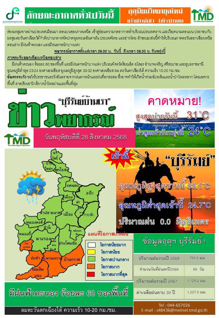 สรุปลักษณะอากาศประจำวัน