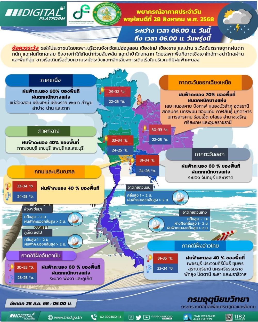 พยากรณ์อากาศประจำวันที่ 28 สิงหาคม 2568