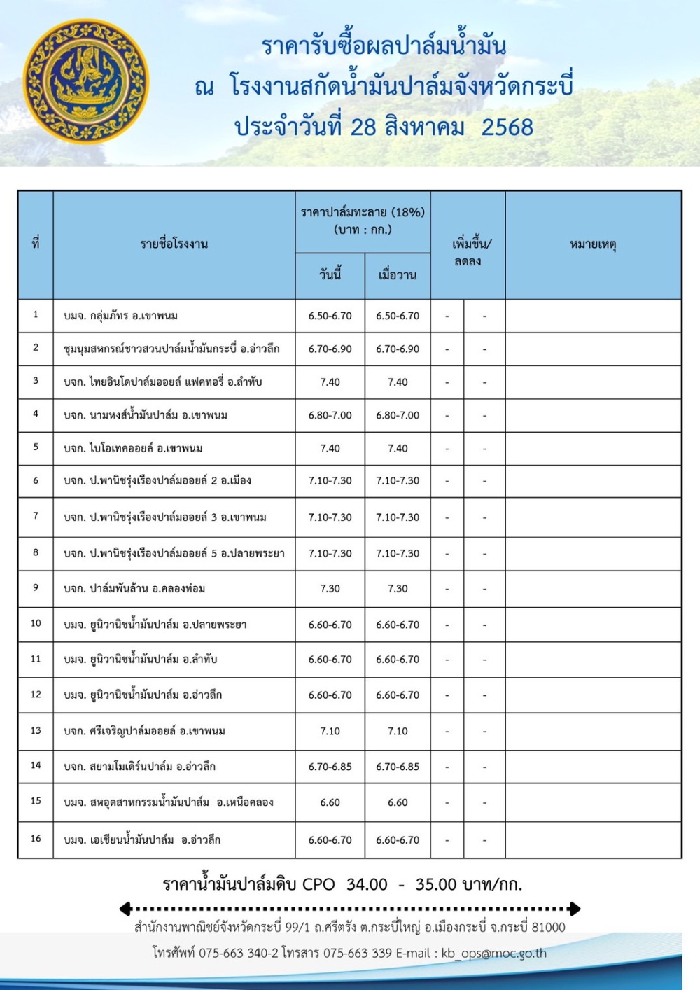ราคารับซื้อผลปาล์มน้ำมัน