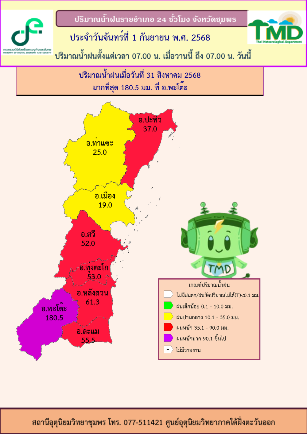 ปริมาณน้ำฝน วันที่ 1 กันยายน 2568