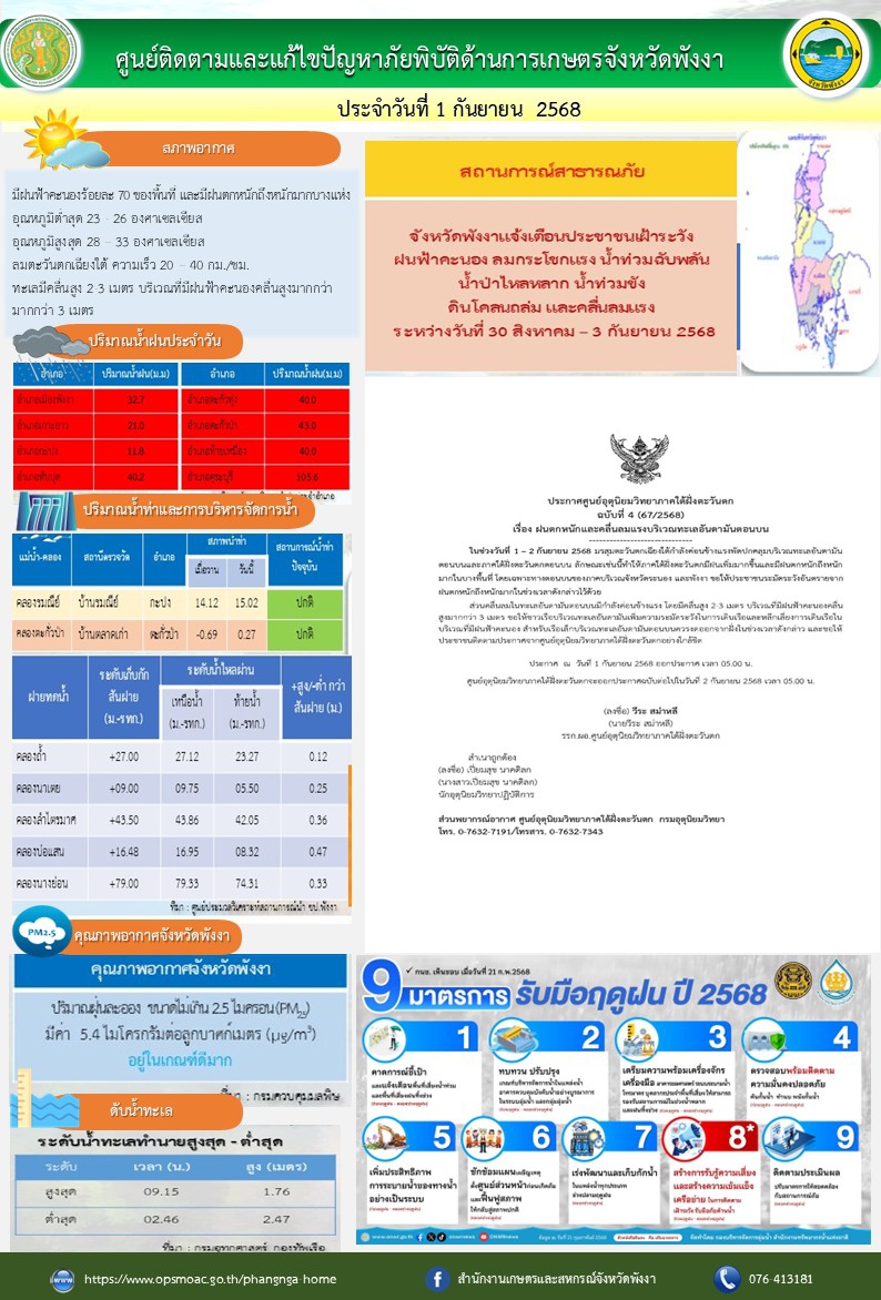ศูนย์ติดตามและแก้ไขปัญหาภัยพิบัติด้านการเกษตรจังหวัดพังงา