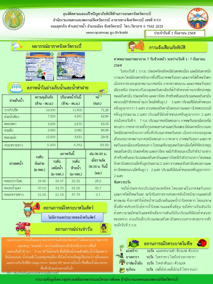 สภาพอากาศและสถานการณ์โรคระบาดในพืช