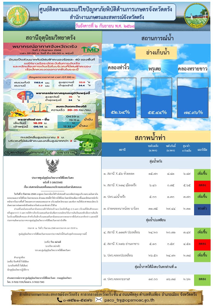 ศูนย์ติดตามและแก้ไขปัญหาภัยพิบัติด้านการเกษตรจังหวัดตรัง