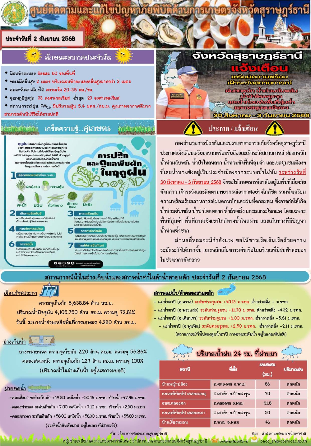 รายงานสถานการณ์ประจำวัน