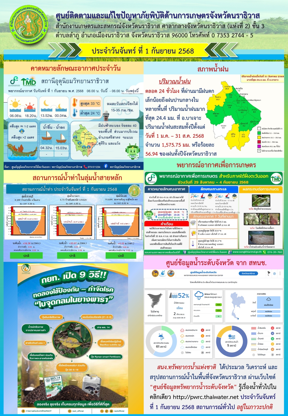 สถานการณ์ภัยพิบัติการเกษตรวันที่ 1 กันยายน  2568