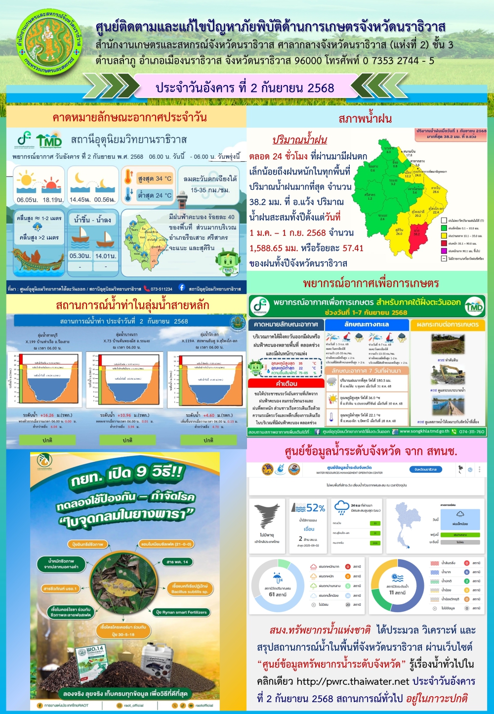 สถานการณ์ภัยพิบัติการเกษตรวันที่ 2 กันยายน  2568