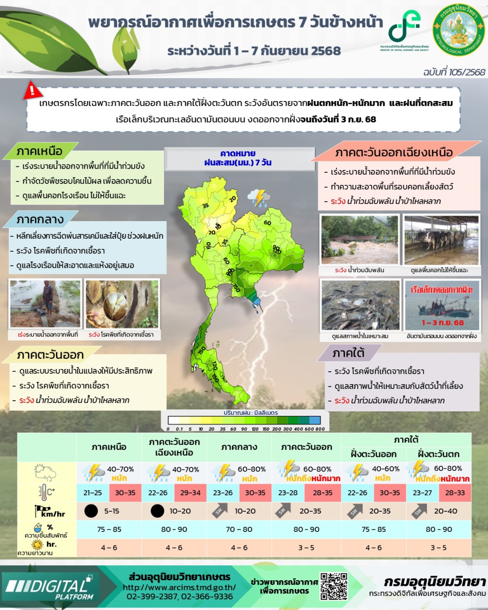 พยากรณ์อากาศเพื่อการเกษตร
