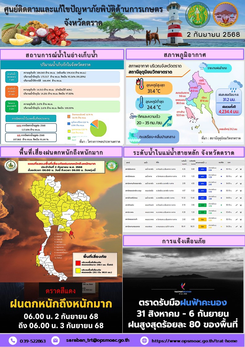 ศูนย์ติดตามและแก้ไขปัญหาภัยพิบัติด้านการเกษตรจังหวัดตราด