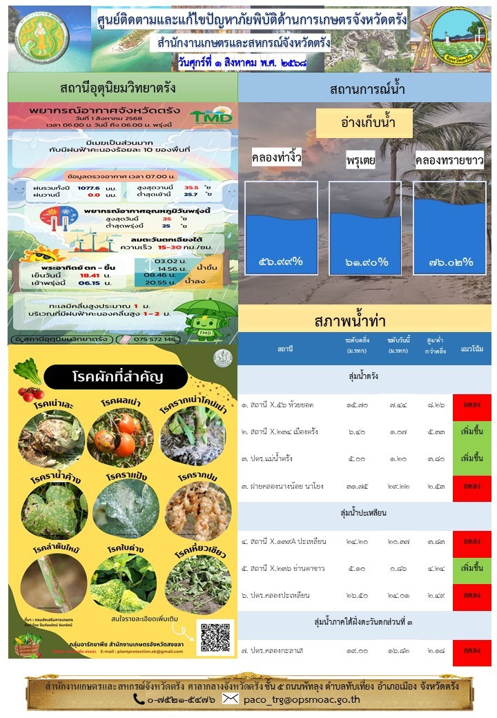 ศูนย์ติดตามและแก้ไขปัญหาภัยพิบัติด้านการเกษตรจังหวัดตรัง