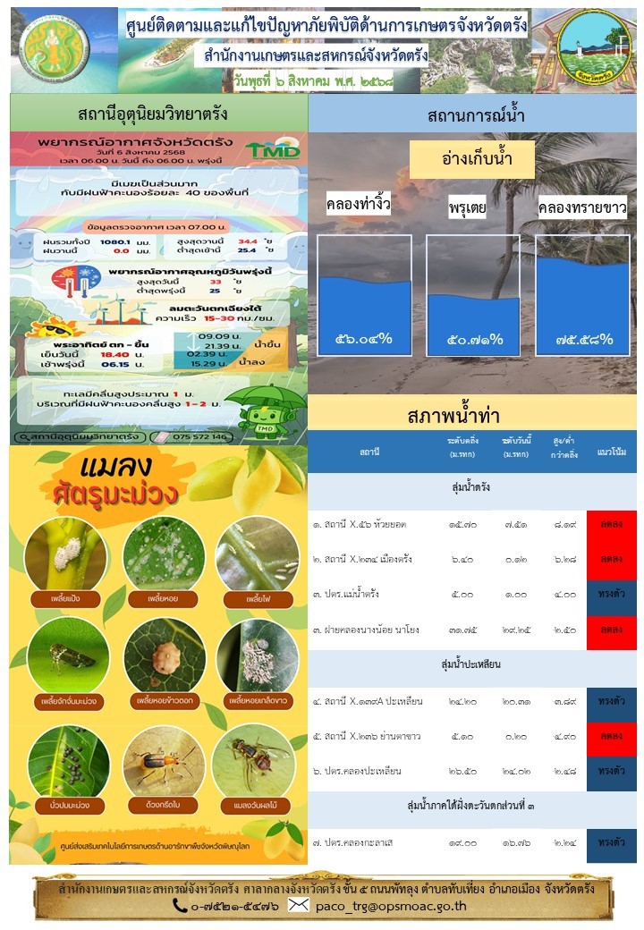 ศูนย์ติดตามและแก้ไขปัญหาภัยพิบัติด้านการเกษตรจังหวัดตรัง