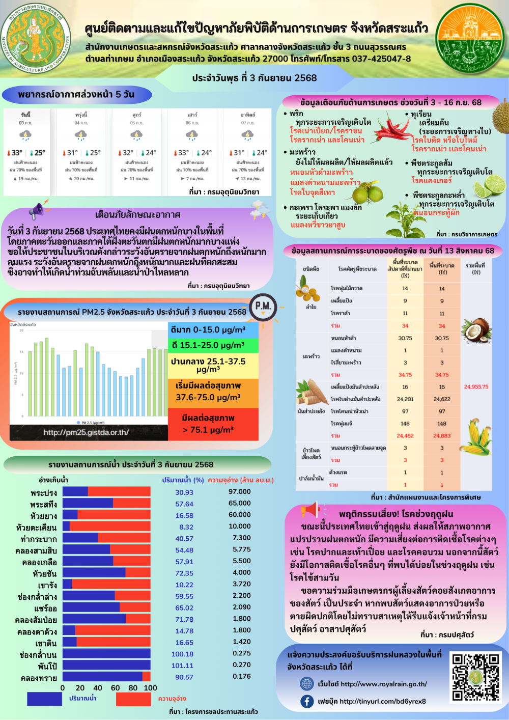 ศูนย์ติดตามและแก้ไขปัญหาภัยพิบัติด้านการเกษตร