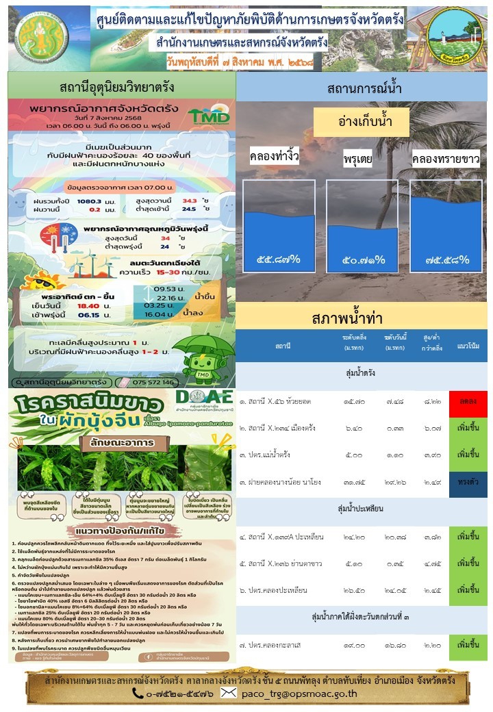 ศูนย์ติดตามและแก้ไขปัญหาภัยพิบัติด้านการเกษตรจังหวัดตรัง