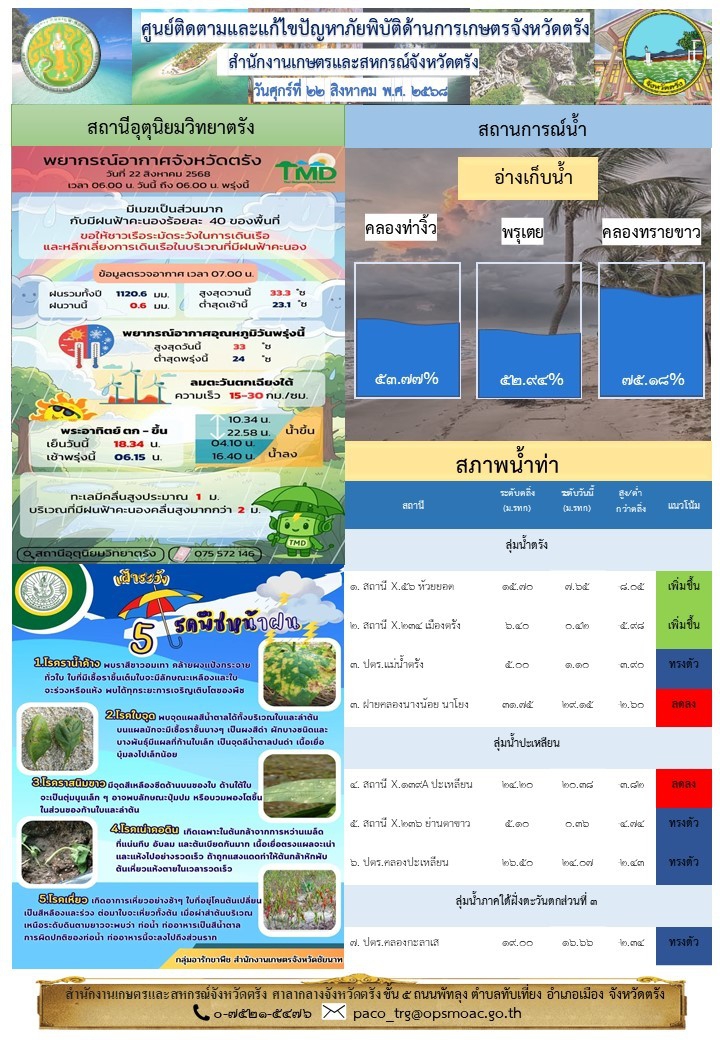 ศูนย์ติดตามและแก้ไขปัญหาภัยพิบัติด้านการเกษตรจังหวัดตรัง
