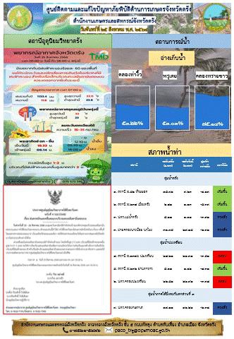 ศูนย์ติดตามและแก้ไขปัญหาภัยพิบัติด้านการเกษตรจังหวัดตรัง