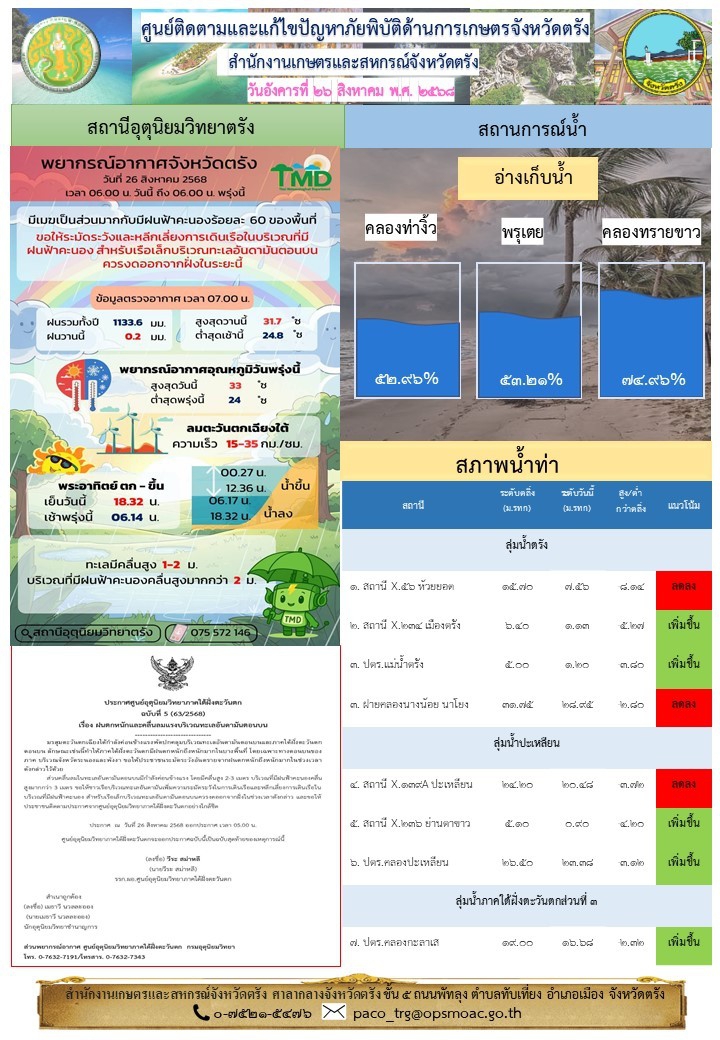 ศูนย์ติดตามและแก้ไขปัญหาภัยพิบัติด้านการเกษตรจังหวัดตรัง