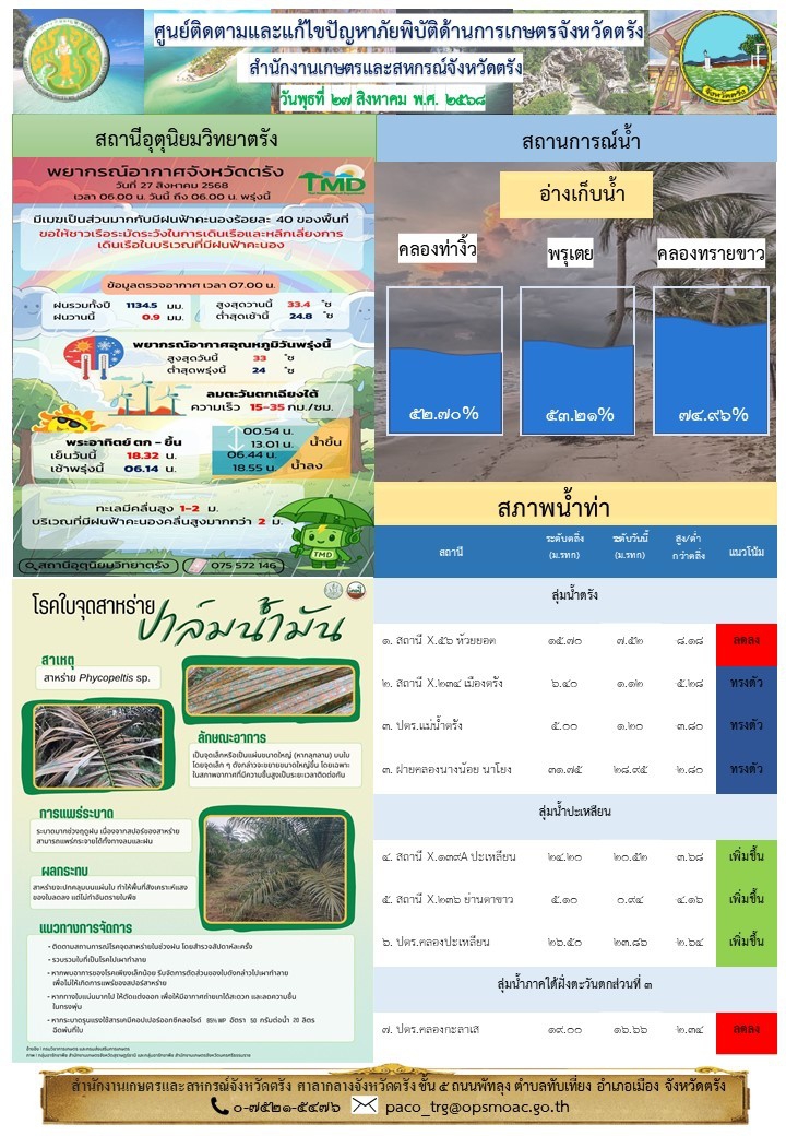 ศูนย์ติดตามและแก้ไขปัญหาภัยพิบัติด้านการเกษตรจังหวัดตรัง
