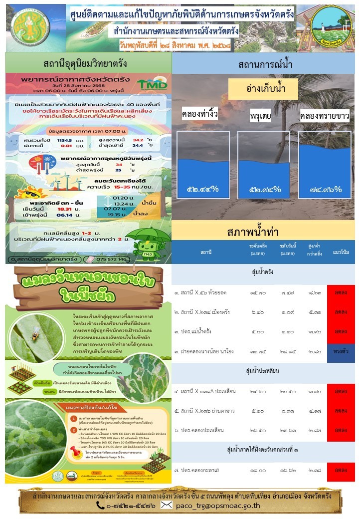 ศูนย์ติดตามและแก้ไขปัญหาภัยพิบัติด้านการเกษตรจังหวัดตรัง