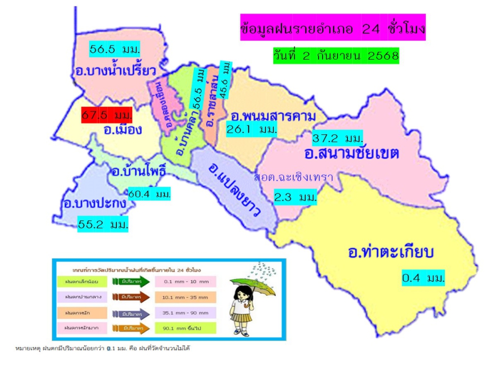 ข้อมูลน้ำฝนรายอำเภอ ณ วันที่ 2 กันยายน 2568