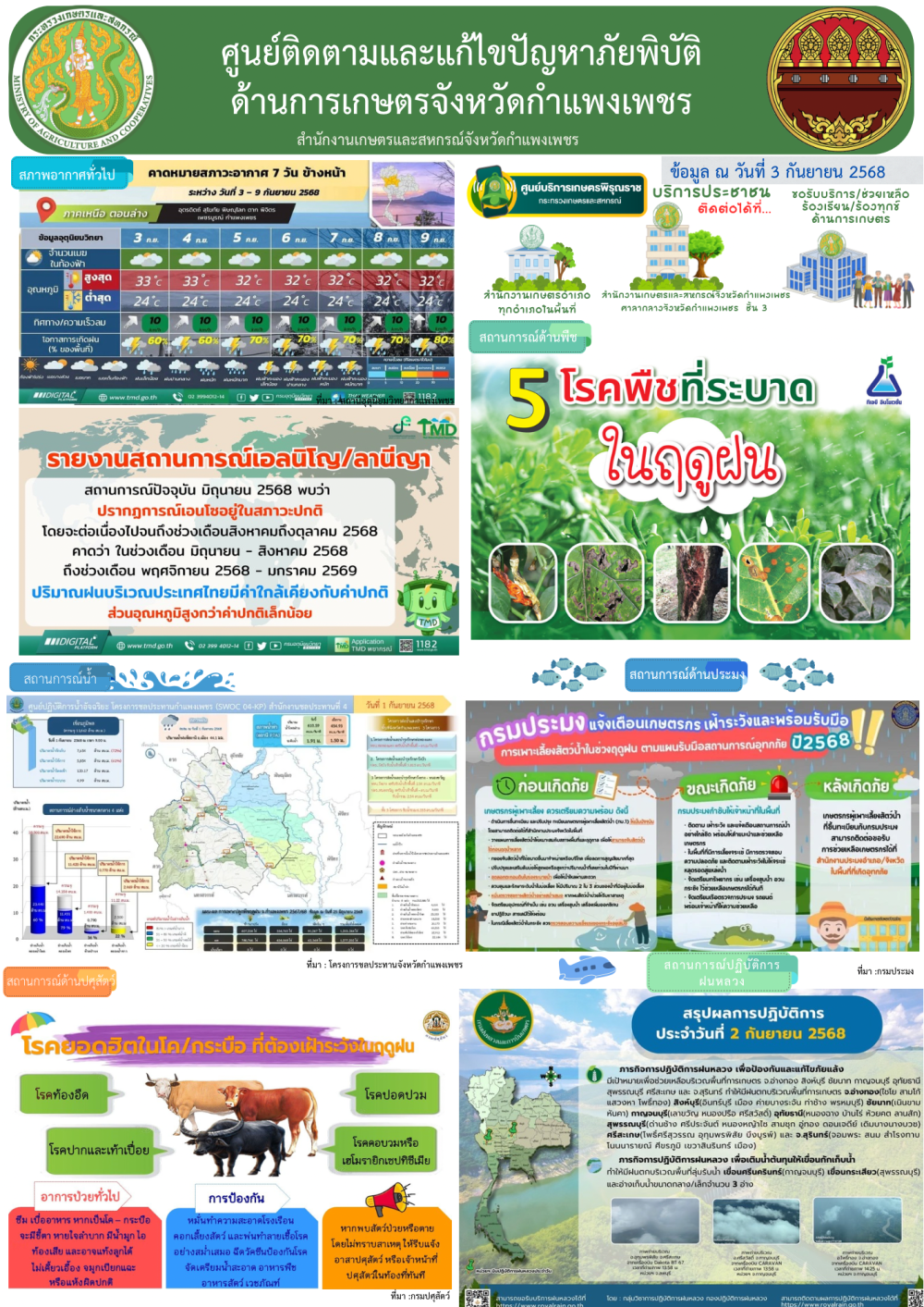 ศูนย์ติดตามและแก้ไขปัญหาภัยพิบัติด้านเกษตรจังหวัดกำแพงเพชร