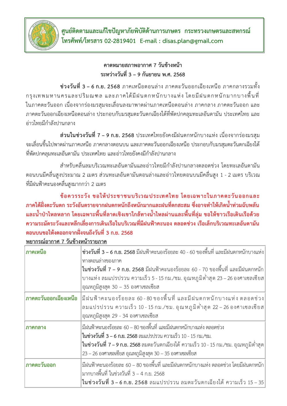 คาดหมายสภาพอากาศ7วันข้างหน้าระหว่างวันที่