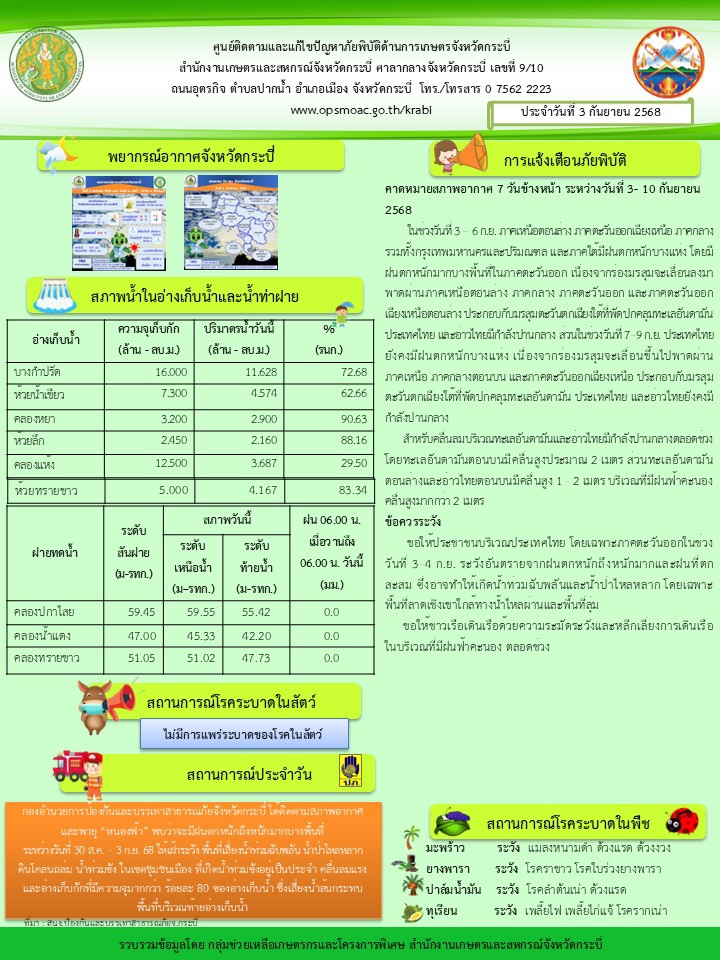 สภาพอากาศและสถานการณ์โรคระบาดในพืช