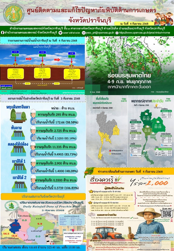 ศูนย์ติดตามและแก้ไขปัญหาภัยพิบัติด้านการเกษตรจังหวัดปราจีนบุรี