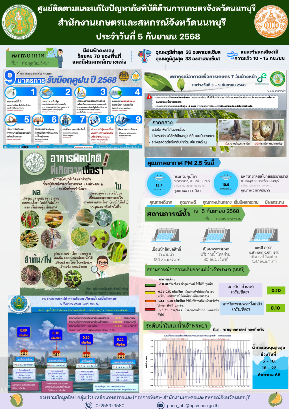 รายงานการติดตามและแก้ไขปัญหาภัยพิบัติด้านการเกษตรจังหวัดนนทบุรี