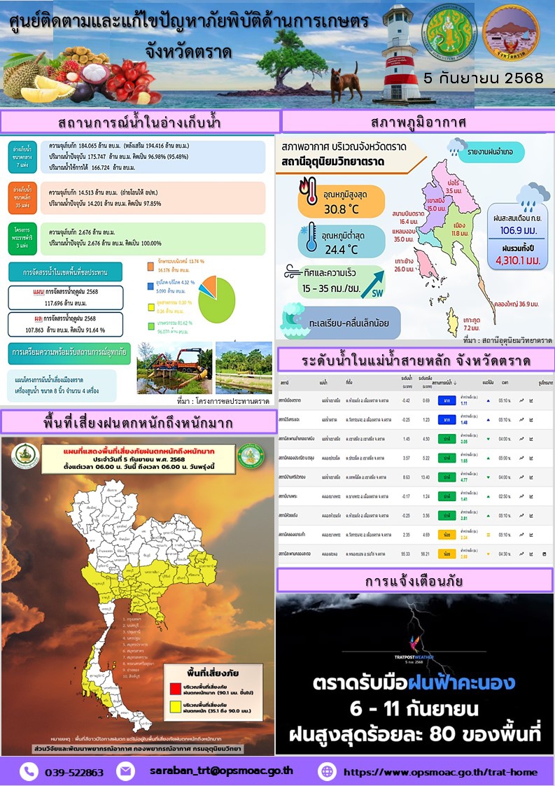 ศูนย์ติดตามและแก้ไขปัญหาภัยพิบัติด้านการเกษตรจังหวัดตราด
