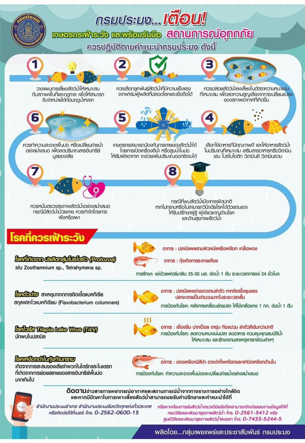 กรมประมงเตือนเกษตรกรเฝ้าระวังและพร้อมรับมือ