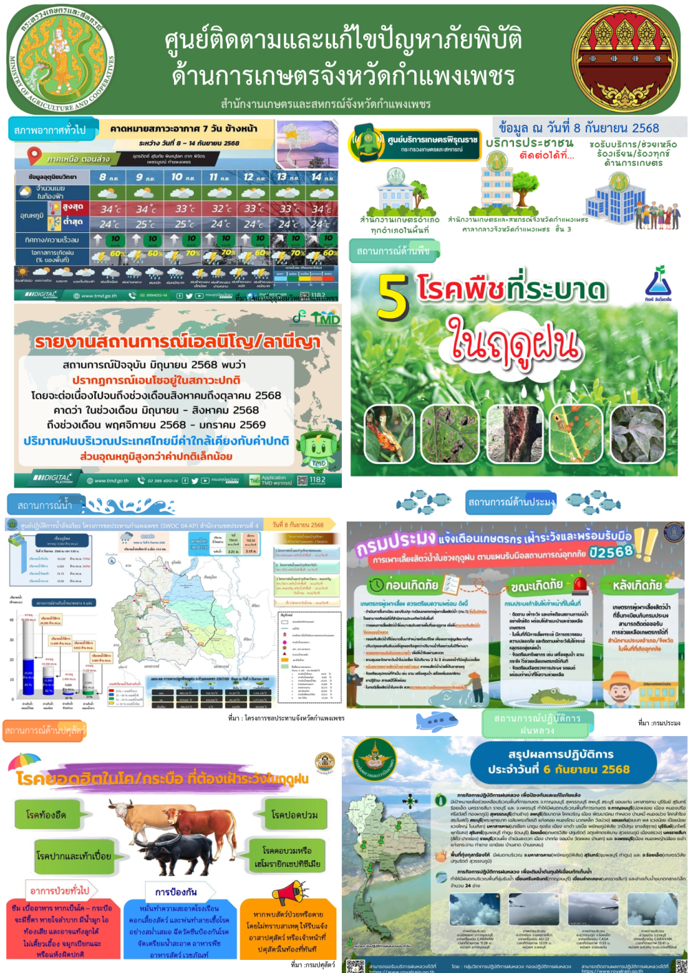 ศูนย์ติดตามและแก้ไขปัญหาภัยพิบัติด้านเกษตรจังหวัดกำแพงเพชร