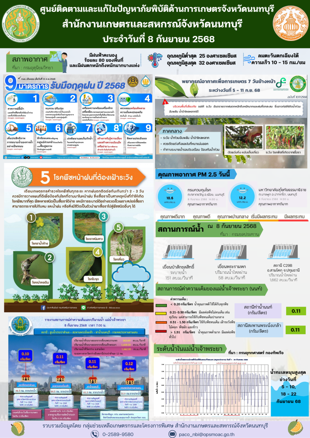 รายงานการติดตามและแก้ไขปัญหาภัยพิบัติด้านการเกษตรจังหวัดนนทบุรี