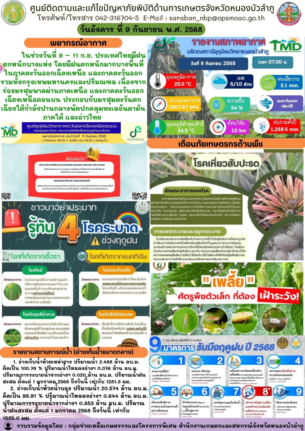 ศูนย์ติดตามและแก้ไขปัญหาภัยพิบัติด้านการเกษตรจังหวัดหนองบัวลำภู