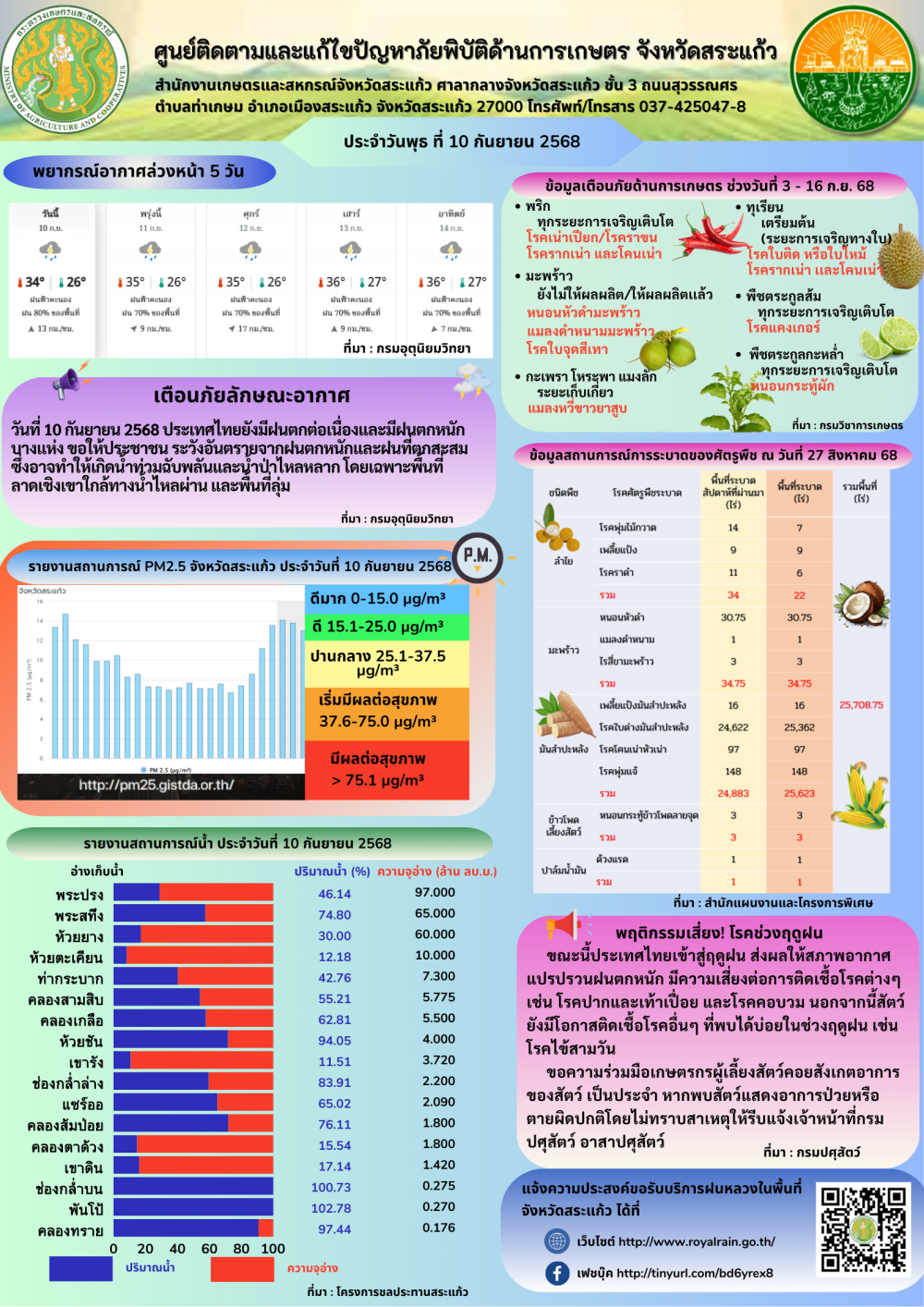 ศูนย์ติดตามและแก้ไขปัญหาภัยพิบัติด้านการเกษตร