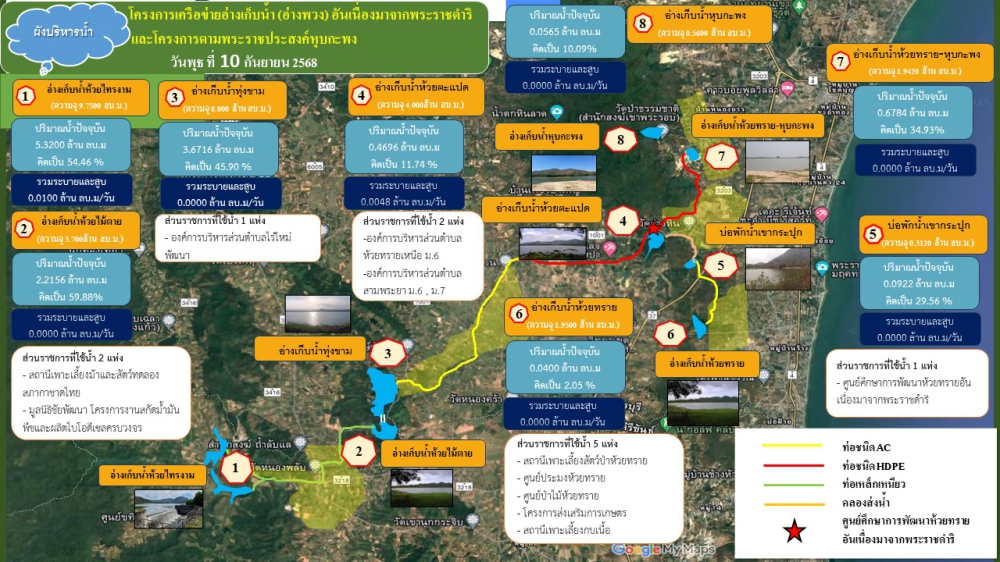 สถานการณ์น้ำ จังหวัดเพชรบุรี ประจำวันที่ 10 กันยายน 2568