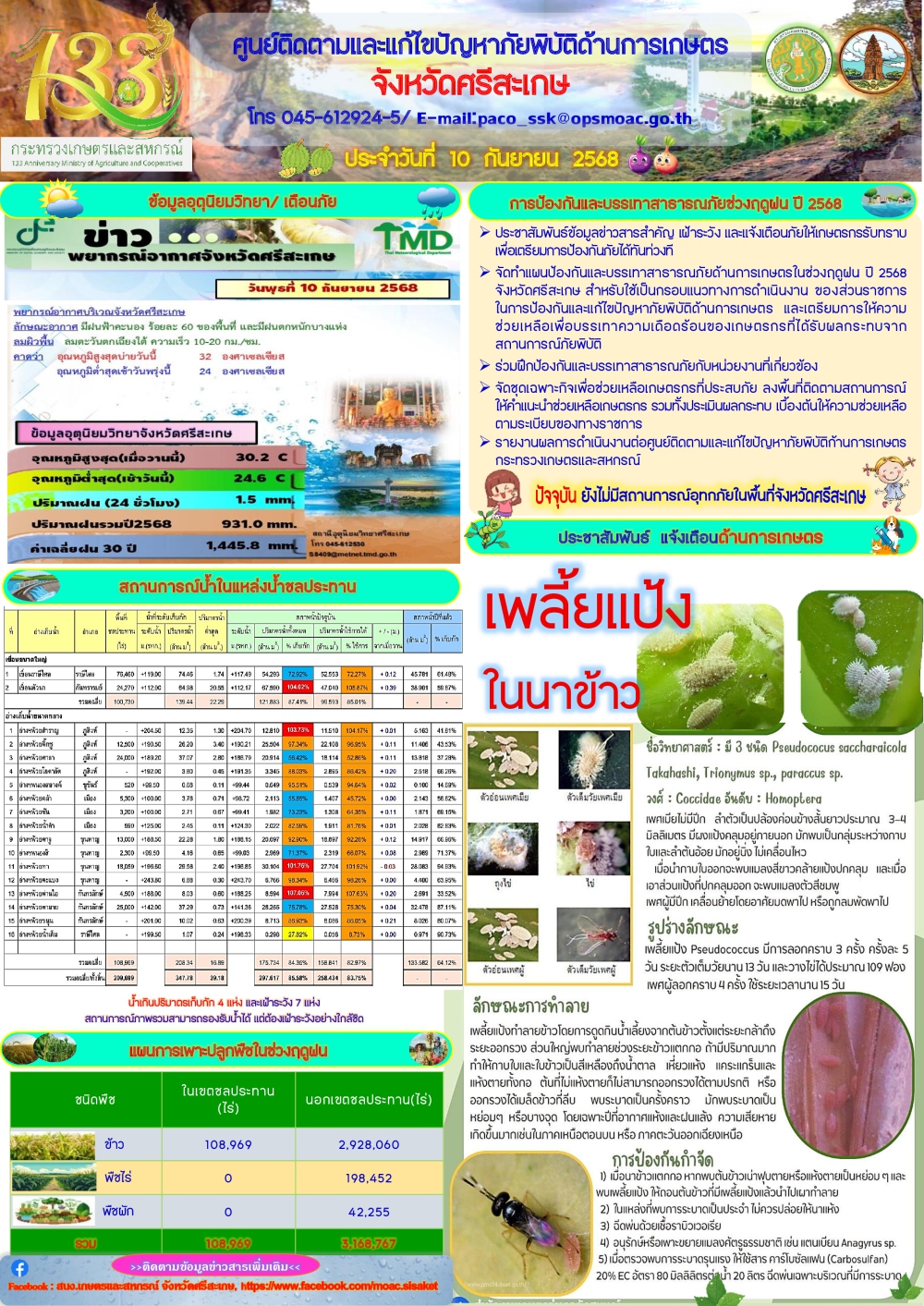 รายงานศูนย์ติดตามและแก้ไขปัญหาภัยพิบัติด้านการเกษตรจังหวัดศรีสะเกษ