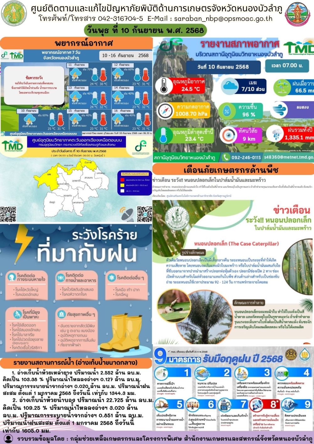 ศูนย์ติดตามและแก้ไขปัญหาภัยพิบัติด้านการเกษตรจังหวัดหนองบัวลำภู