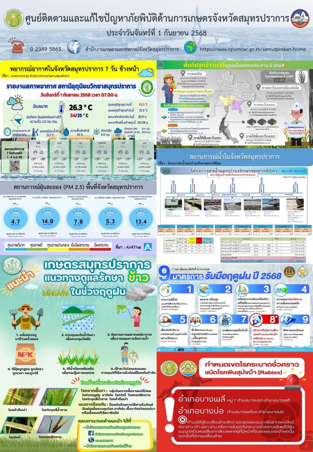 ศูนย์ติดตามและแก้ไขปัญหาภัยพิบัติด้านการเกษตรจังหวัดสมุทรปราการ