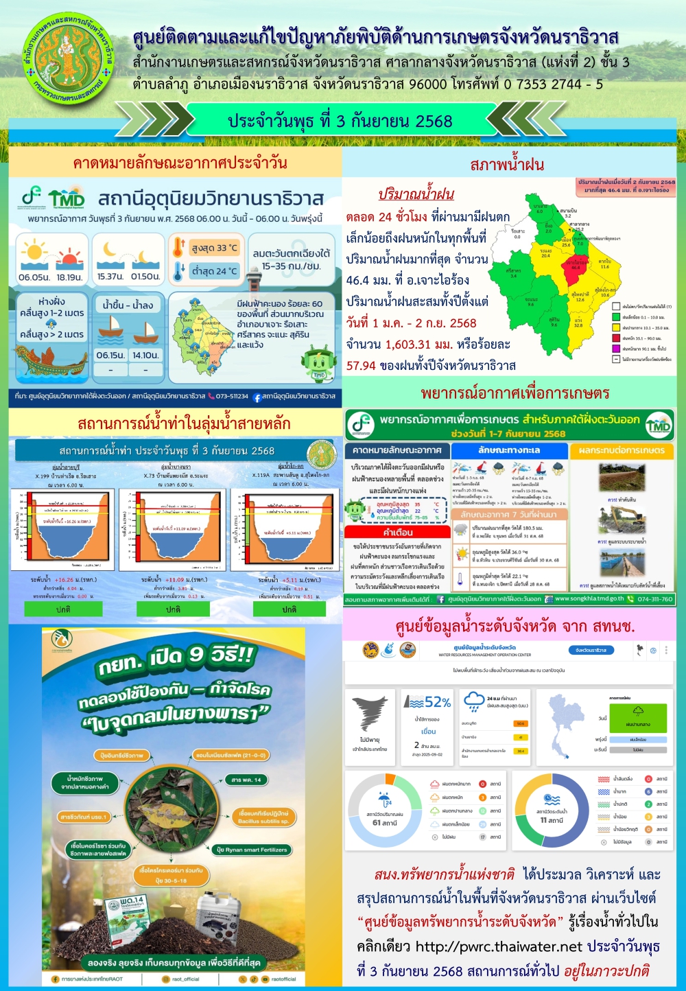 สถานการณ์ภัยพิบัติการเกษตรวันที่ 3 กันยายน  2568