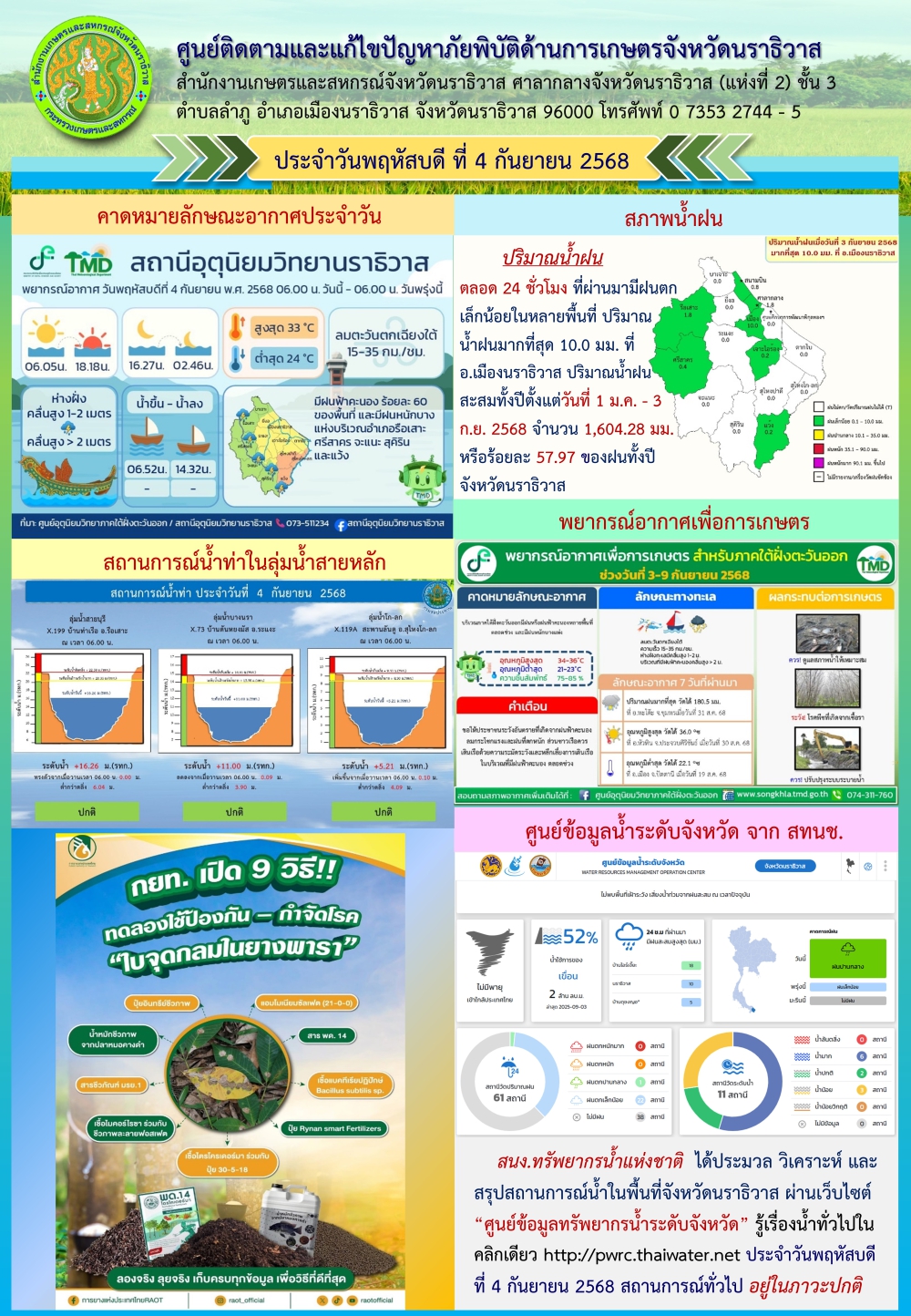 สถานการณ์ภัยพิบัติการเกษตรวันที่ 4 กันยายน  2568