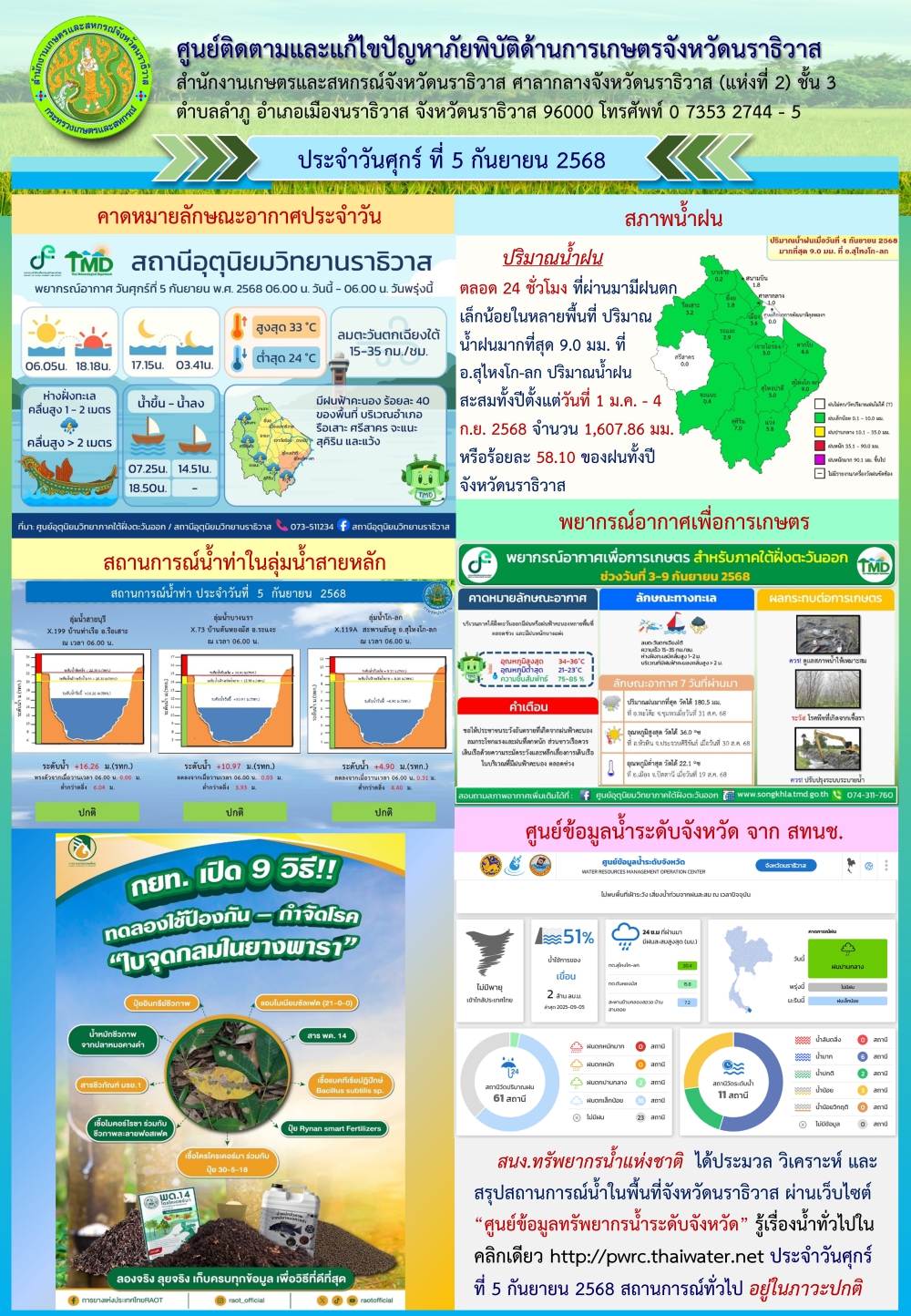 สถานการณ์ภัยพิบัติการเกษตรวันที่ 5 กันยายน  2568