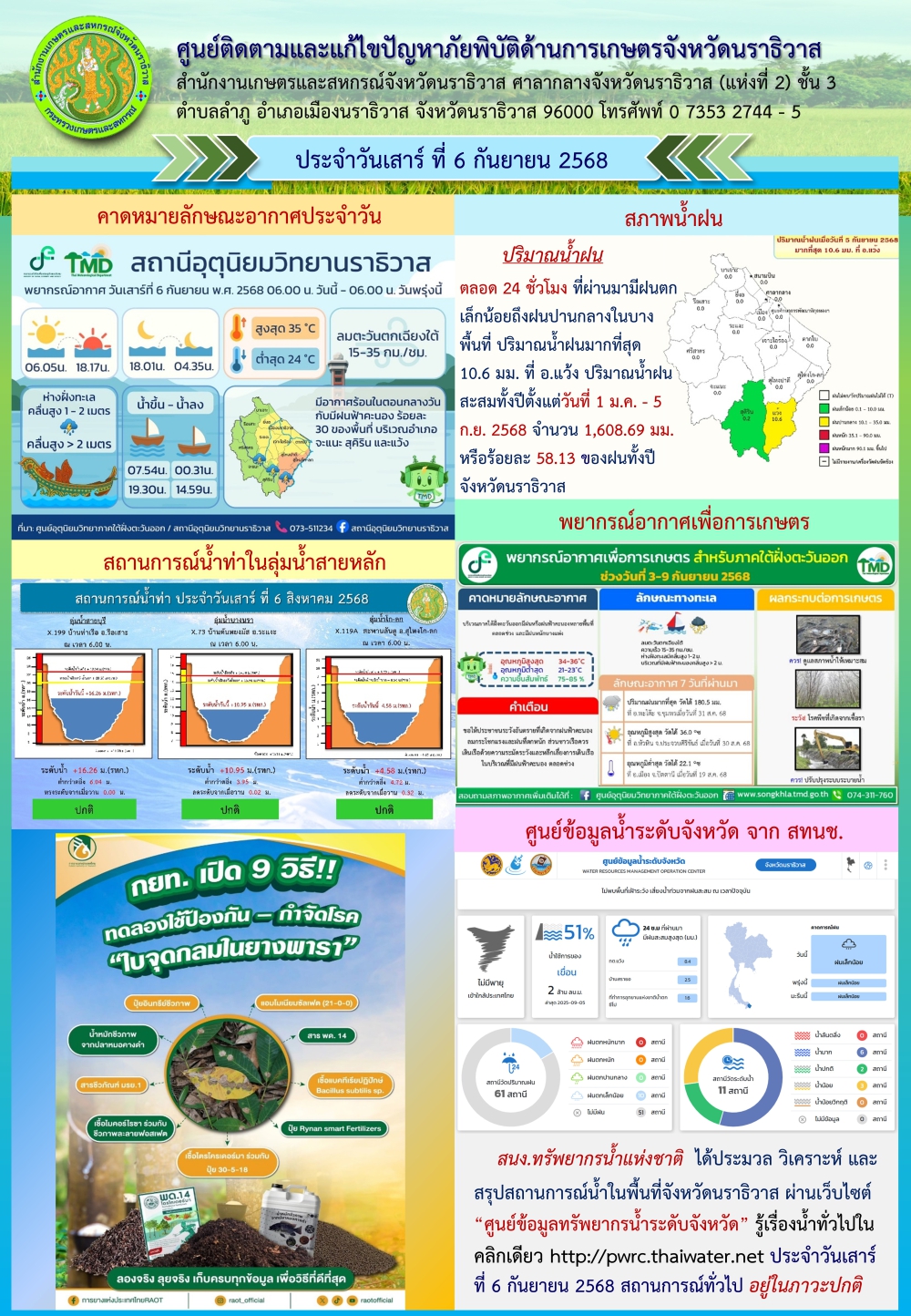 สถานการณ์ภัยพิบัติการเกษตรวันที่ 6 กันยายน  2568