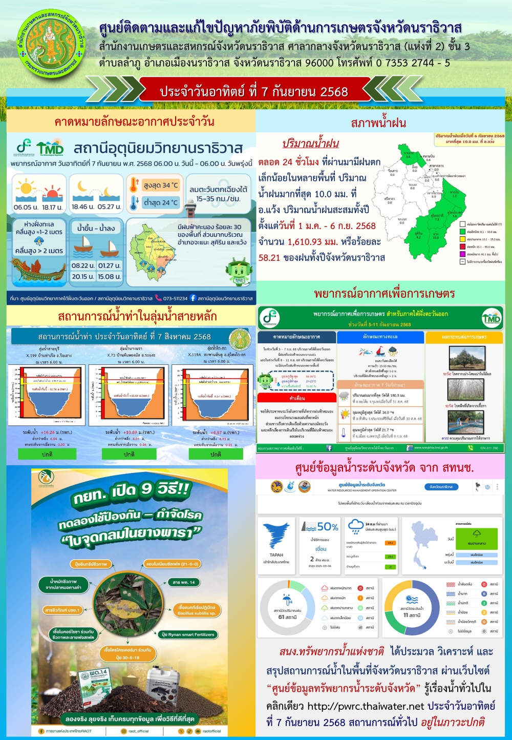 สถานการณ์ภัยพิบัติการเกษตรวันที่ 7 กันยายน  2568