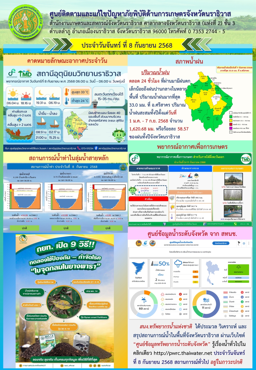 สถานการณ์ภัยพิบัติการเกษตรวันที่ 8 กันยายน  2568