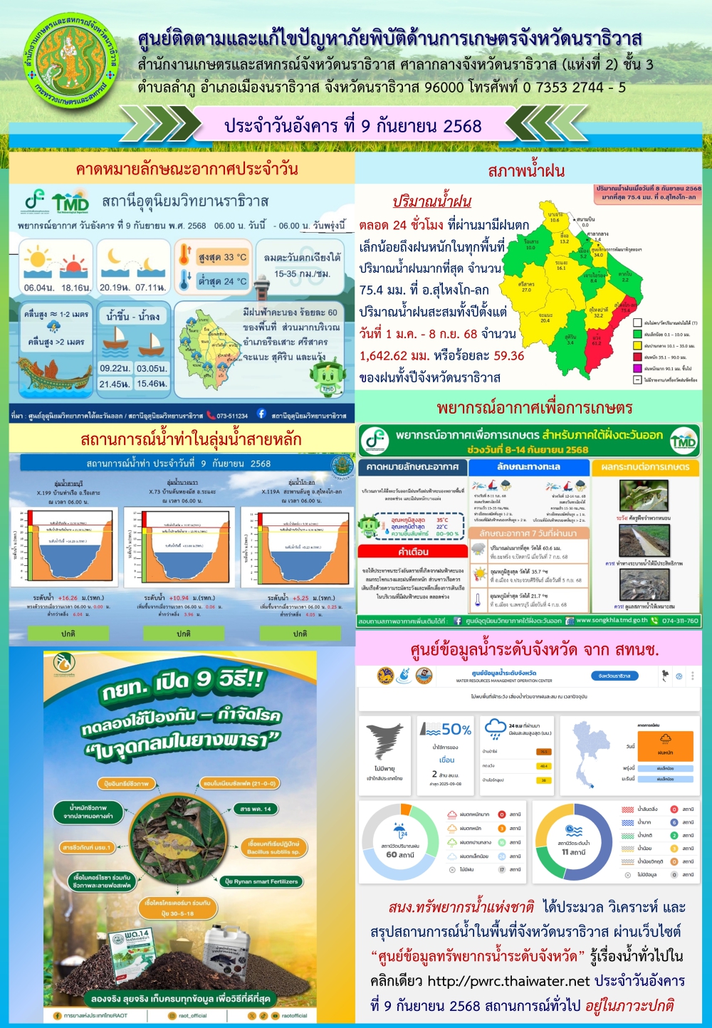 สถานการณ์ภัยพิบัติการเกษตรวันที่ 9 กันยายน  2568