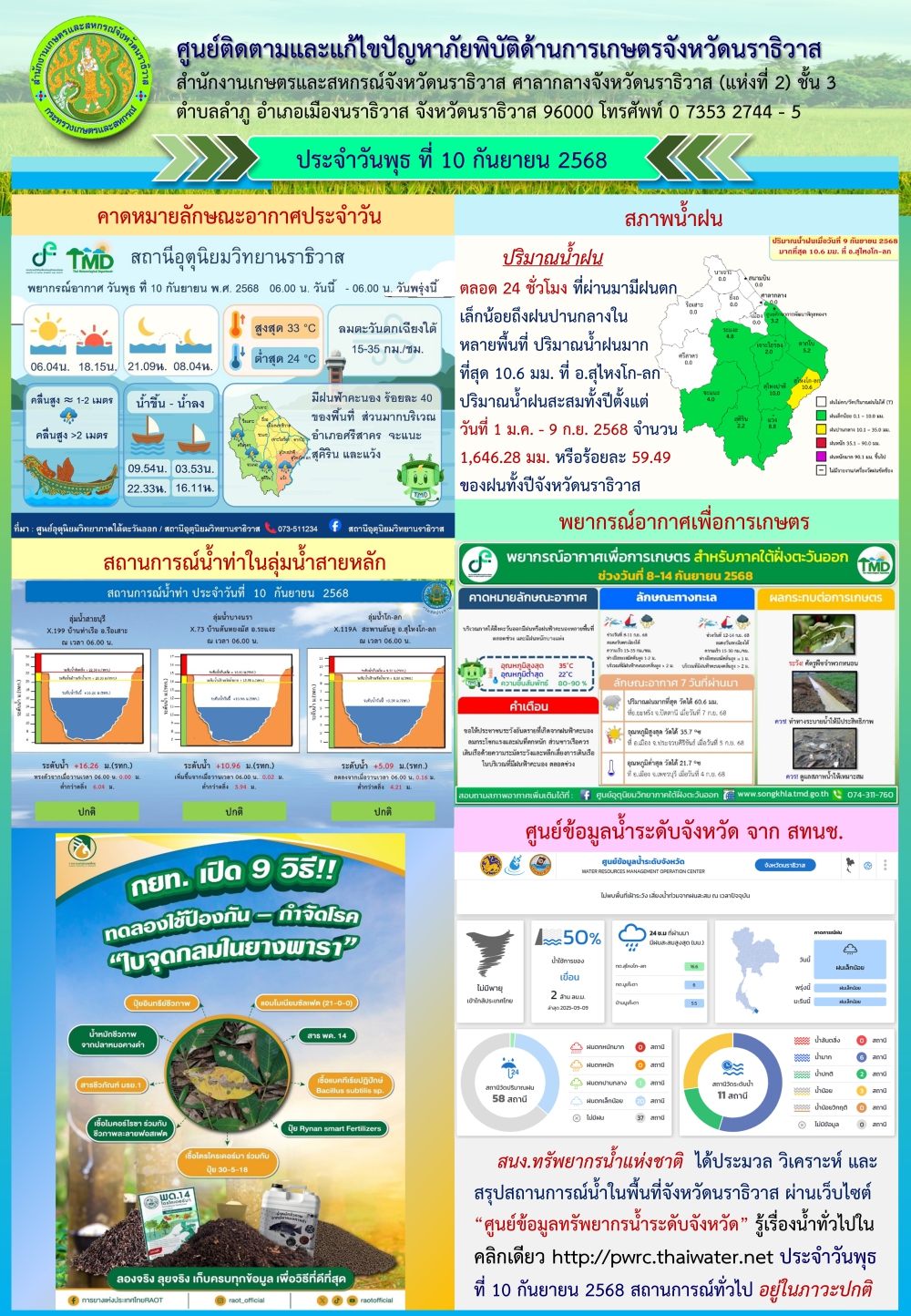 สถานการณ์ภัยพิบัติการเกษตรวันที่ 10 กันยายน  2568
