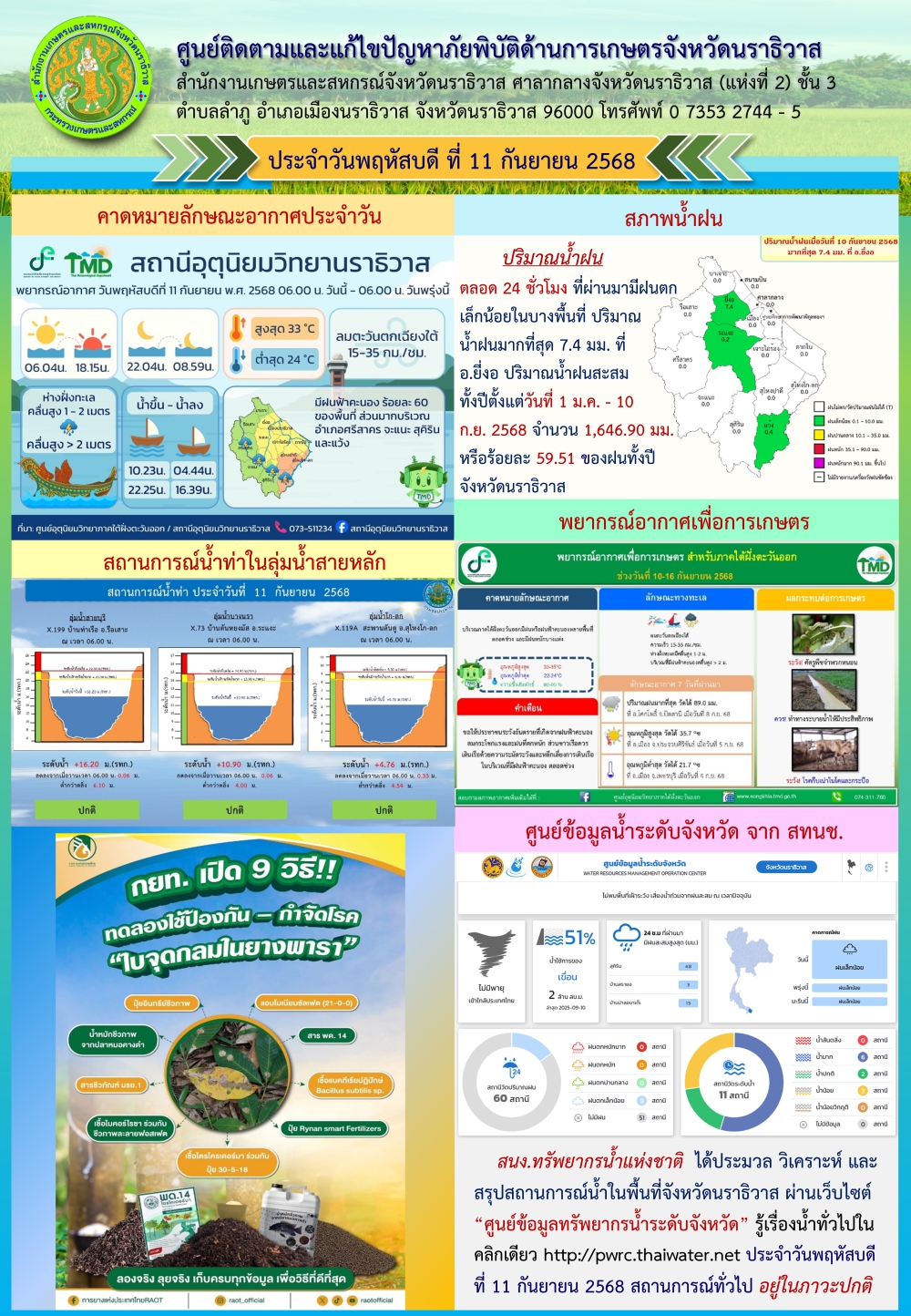 สถานการณ์ภัยพิบัติการเกษตรวันที่ 11 กันยายน  2568