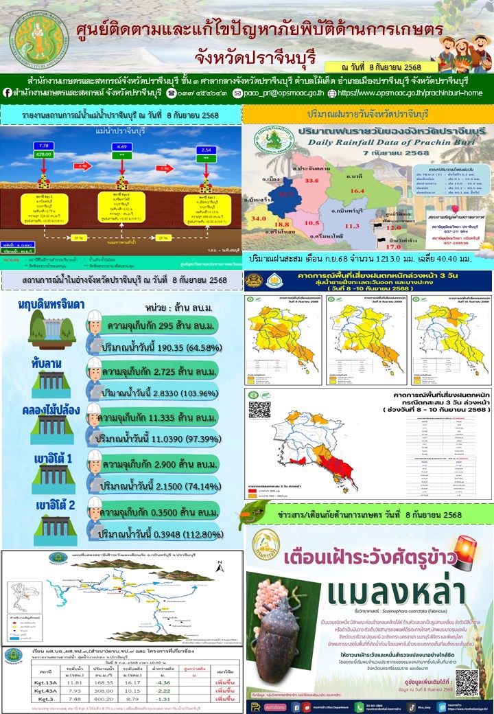 ศูนย์ติดตามและแก้ไขปัญหาภัยพิบัติด้านการเกษตรจังหวัดปราจีนบุรี