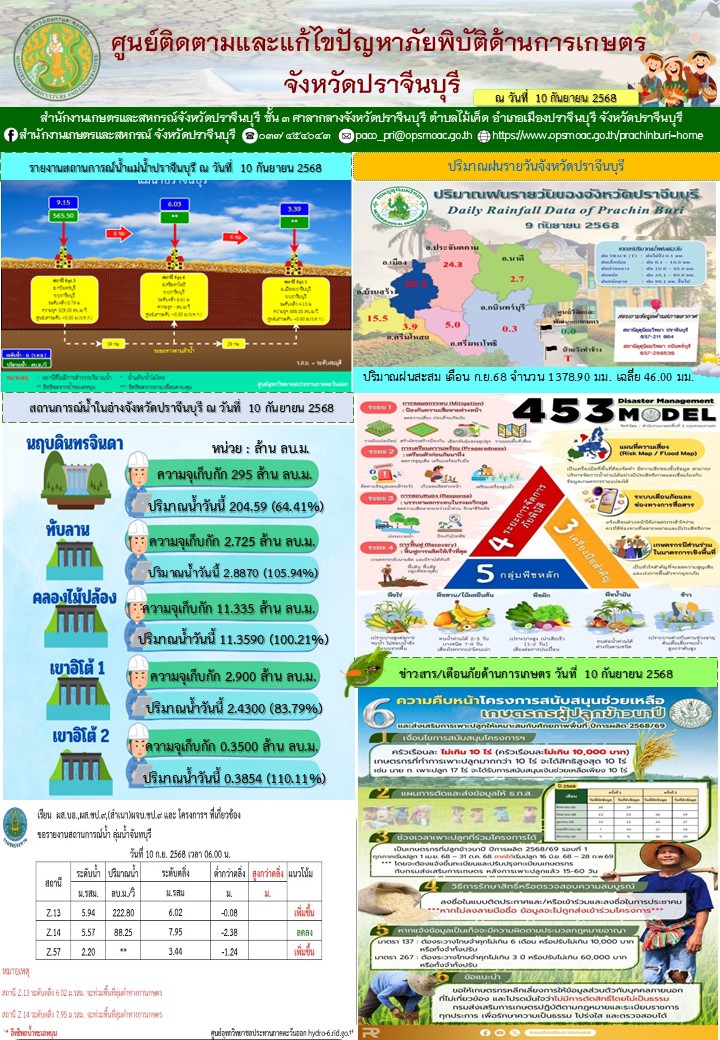ศูนย์ติดตามและแก้ไขปัญหาภัยพิบัติด้านการเกษตรจังหวัดปราจีนบุรี