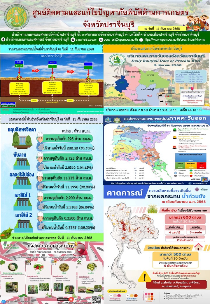 ศูนย์ติดตามและแก้ไขปัญหาภัยพิบัติด้านการเกษตรจังหวัดปราจีนบุรี