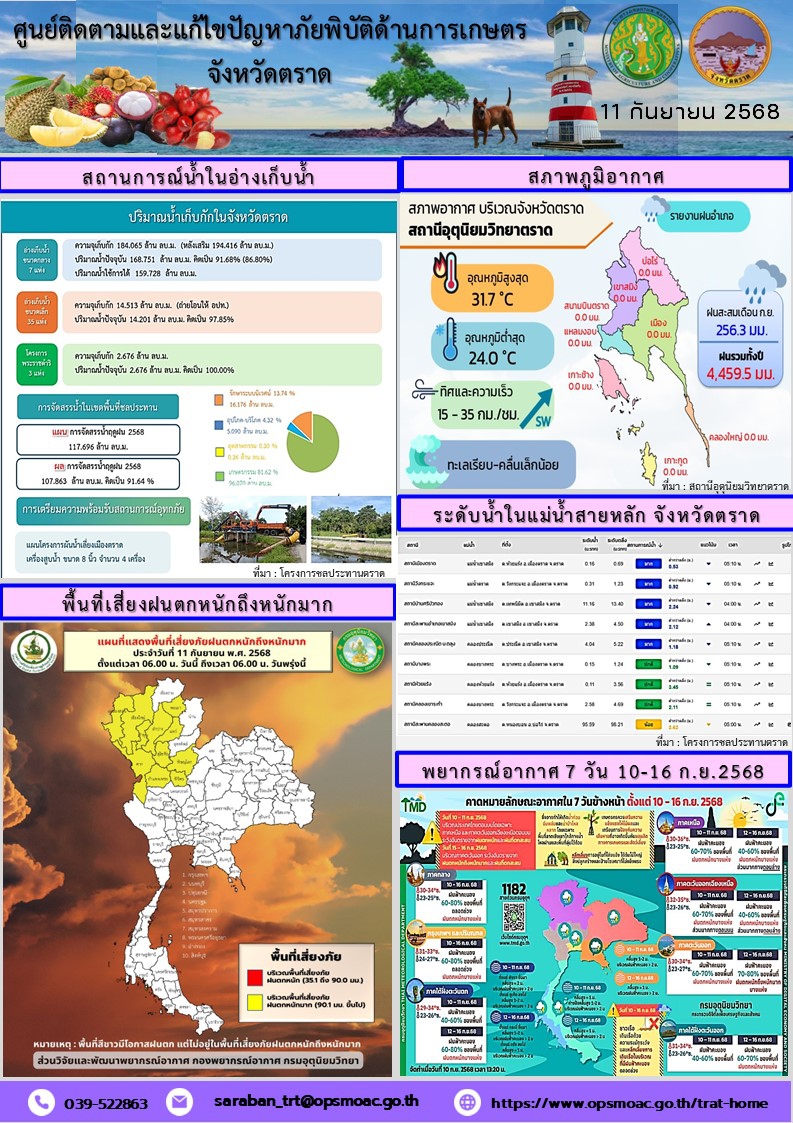 ศูนย์ติดตามและแก้ไขปัญหาภัยพิบัติด้านการเกษตรจังหวัดตราด
